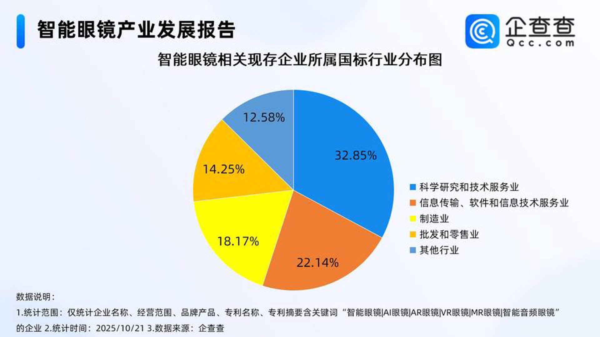 视研智能科技